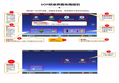 租賃的理光C4504複印機SOP頻幕布局講解
