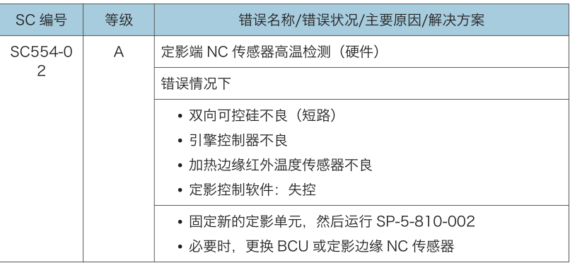 理光C3003 C5503複印機報代碼554-2怎麽辦