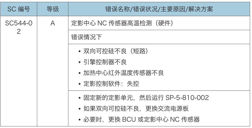 理光C3503 C4503複印機報代碼544-2怎（zěn）麽辦